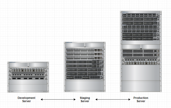 Create a Dev & Staging Environment. Dev > Staging > Production • WP STAGING