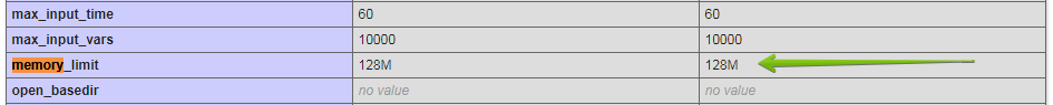 WordPress Memory Limit php settings