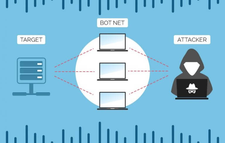 How to Stop a DDoS Attack on WordPress Website • WP STAGING