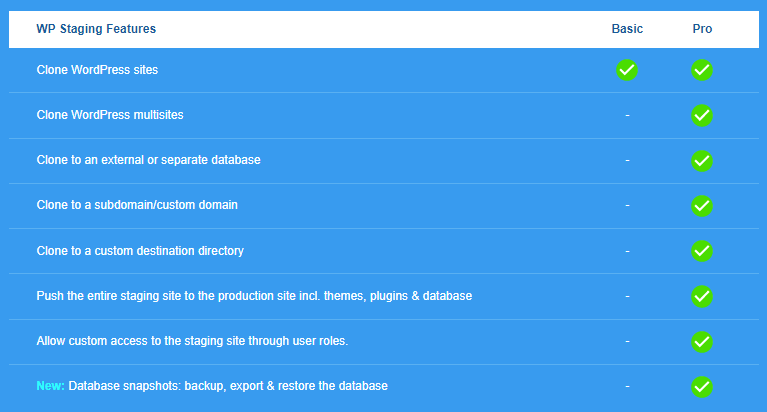 WP STAGING Features