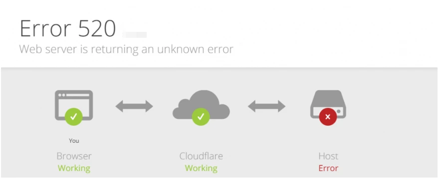 Error 520 on cloudflare