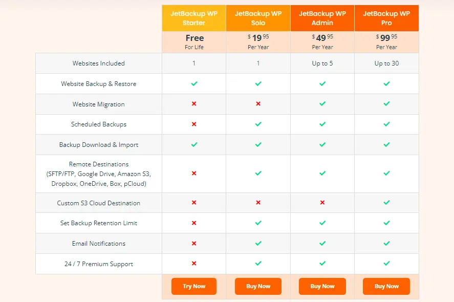 JetBackup Pricing Plan