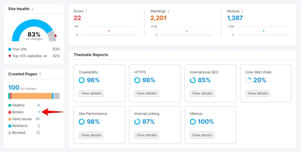 Overview Of your Ste Audit Report