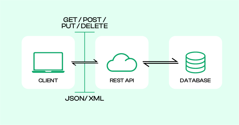 What is cURL Error 28 and how it works